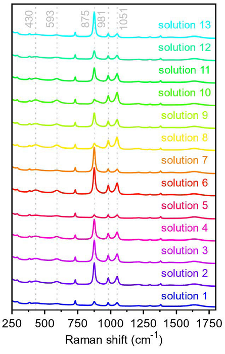 a) Stylization of suggested placement for an online Raman probe on a wet bench in the wafer etching process and b) Raman spectra collected during measurements.