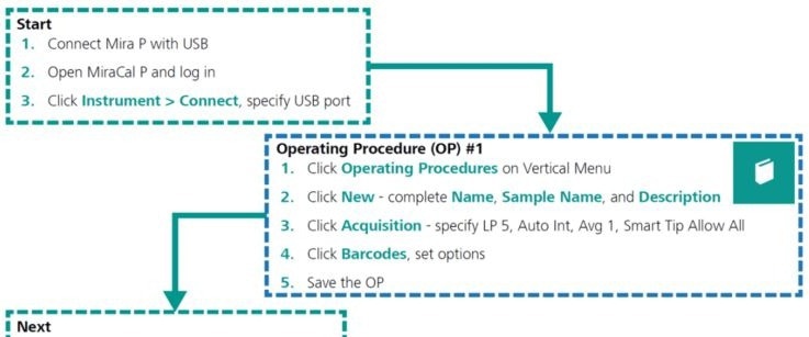 Simplified Real World Raman: Enhancing Raw Material Inspection Processes