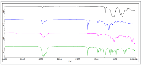 Spectra of different pressure sensitive adhesives.