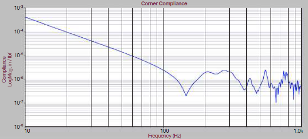 Precision Perfected: TMC