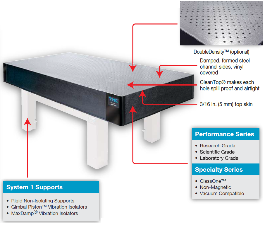 Precision Perfected: TMC