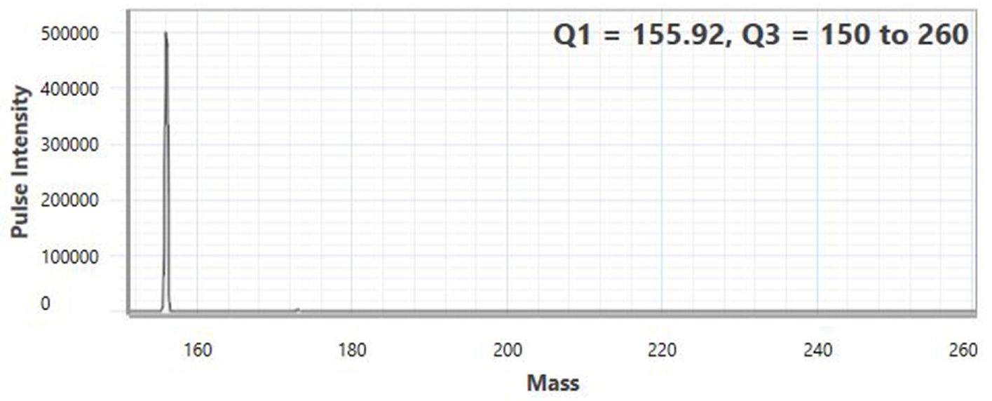 Product ion scan of 100 ppb CeO showing minimal reaction with NH3 at 0.4 mL/min flow.