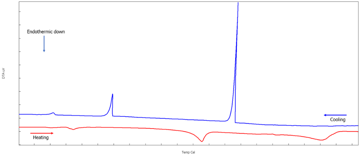 Elevating Nuclear Reactor Design Research at Lancaster University