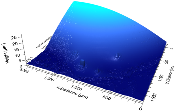 Non-contact surface measurement of a receding water droplet from the Filmetrics® Profilm3D®