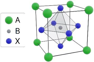 Perovskite crystal example.