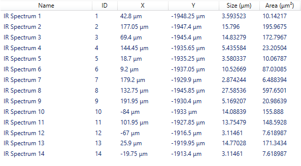 featurefindIR particle Info summary provides dimensional information and location of particles\