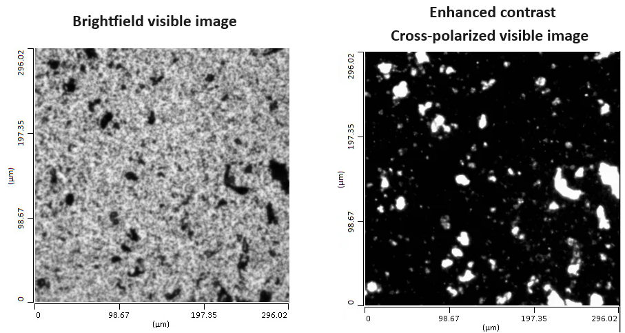 Sub-Micron Particle and Microplastic ID Automation