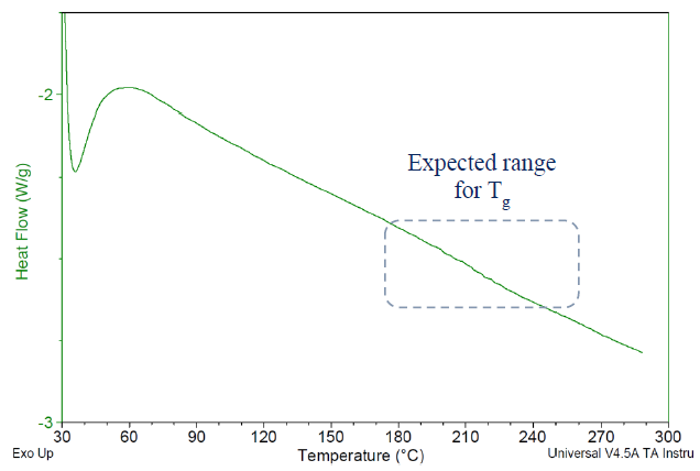 DSC thermogram for Bisphenol A based liquid epoxy resin, cured with BTDA at 0.5 A/E ratio, using BV-CAT-7 catalyst. Cured 24 h/200 C. Glass transition appears too faint to be properly detected via DSC.