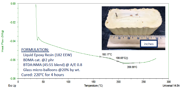 DSC thermogram showing a Tg of 199 °C for a model syntactic foam formulation, produced by using a blend of BTDA and NMA as curing agent 13.