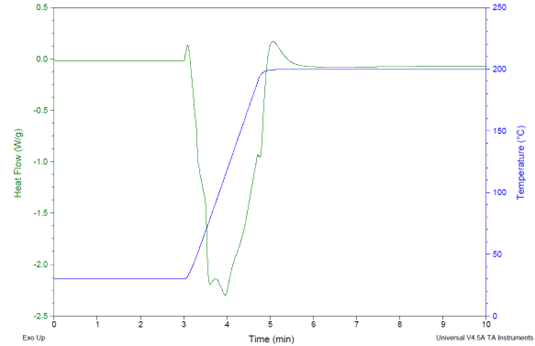DSC thermograms on a sample, cured in the DSC cell via a heating ramp of 100 °C/min. from 30° to 200 °C followed by a 200 °C hold for 24 h. The cure exotherm (to be pointed upwards) is overshadowed by the strong endotherm (pointed downwards) from rapid heating, with only the tail end of the exotherm visible at the end of the heating ramp. Formulation: #3 from Table 3, using 700 EEW resin and BTDA usage at A/E = 0.7.