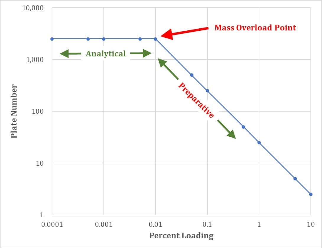 How Much Material Should You Load on a TLC Plate?