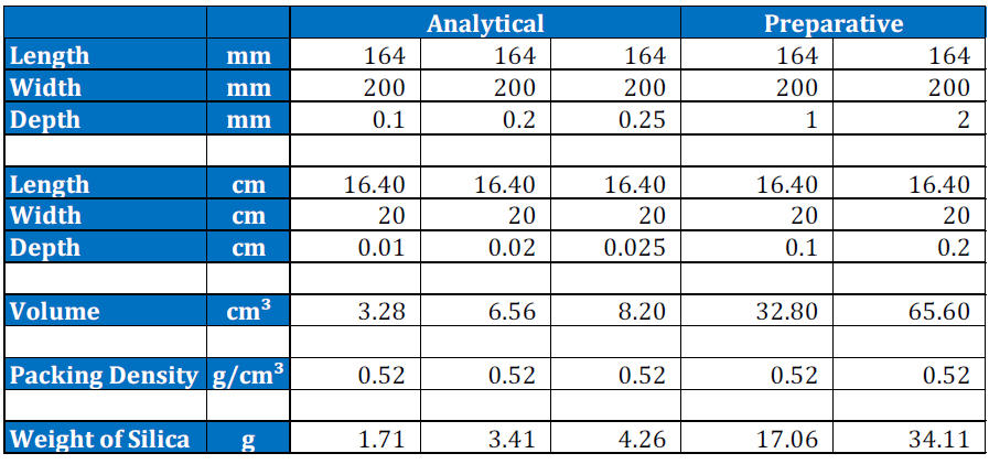How Much Material Should You Load on a TLC Plate?
