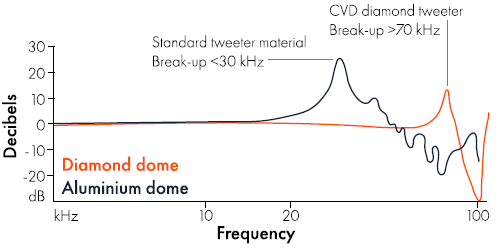 Experience the Sound of Brilliance with Diamond Acoustics