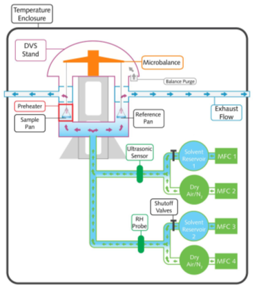 Schematic overview of the SMS DVS-Resolution instrument