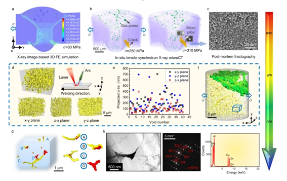 Multiscale correlative tomography workflow used to detect damage nucleation and evolution inside the FQZ