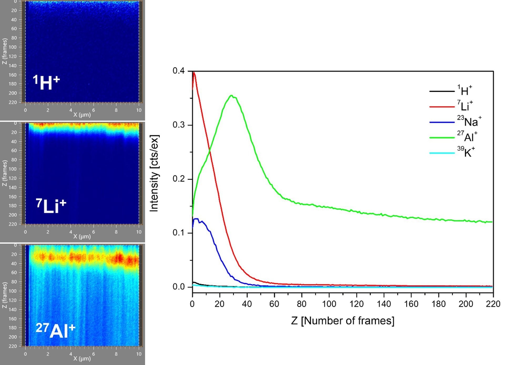 Imaging of Sublayers