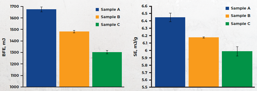Spray Coating Applications and Batch Variability