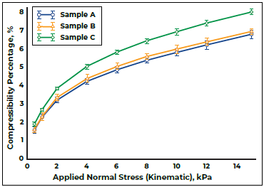 Spray Coating Applications and Batch Variability