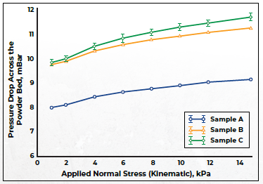 Spray Coating Applications and Batch Variability