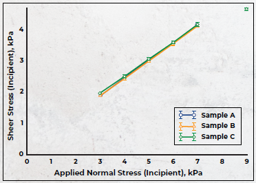Spray Coating Applications and Batch Variability