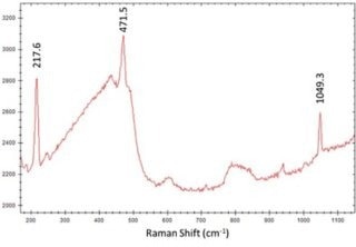STRam spectrum of dark powder