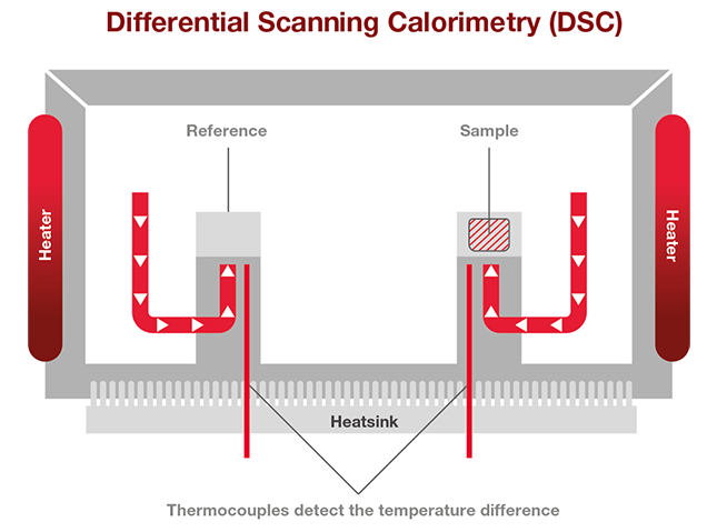 Integrating Recycled Plastic into Thermal Analysis