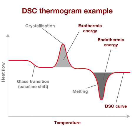 Integrating Recycled Plastic into Thermal Analysis
