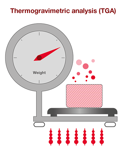 Integrating Recycled Plastic into Thermal Analysis