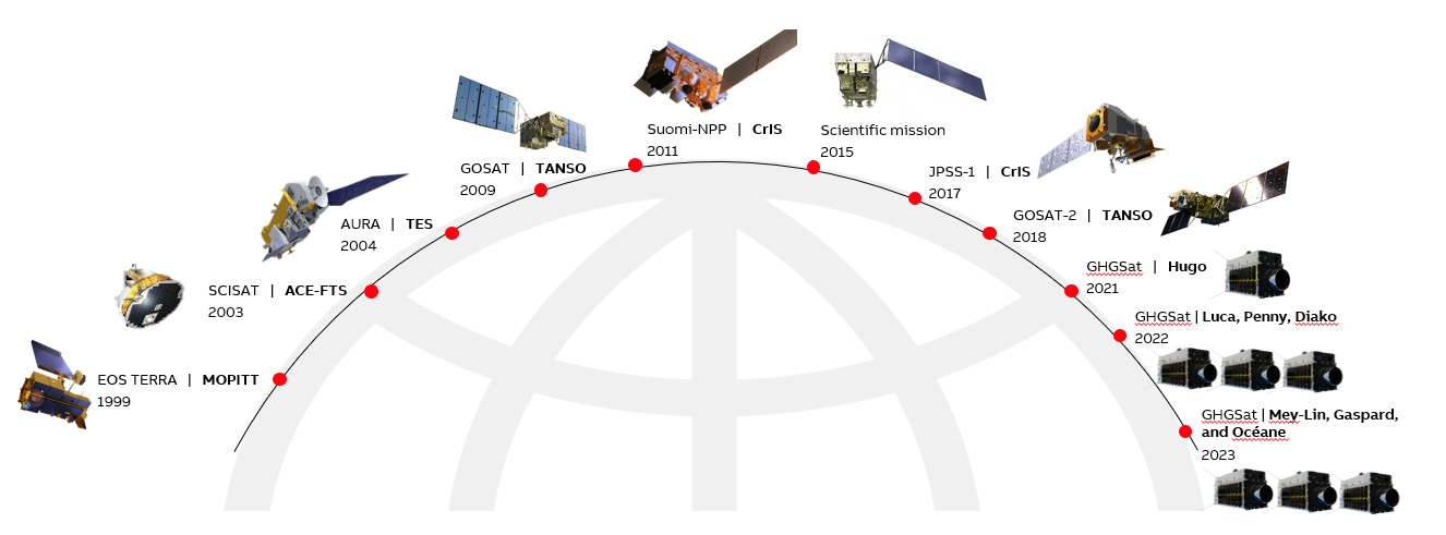 50 Years of Advanced Analytical Solutions