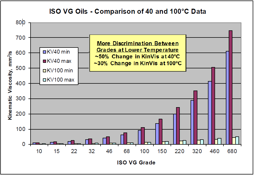 How to Detect Lubricant Contamination Before it Creates a Problem