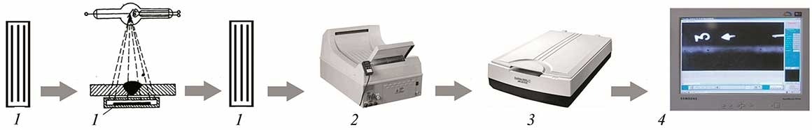 Traditional scheme of radiographic testing with film and digitization of X-ray patterns: (1) cartridge with X-ray film; (2) processing of X-ray film; (3) image scanning; (4) digital image