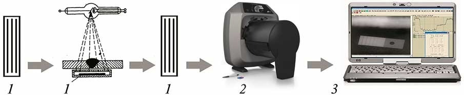 Scheme of inspection using storage plate: (1) cartridge with store plate; (2) read of information from plates; (3) digital image