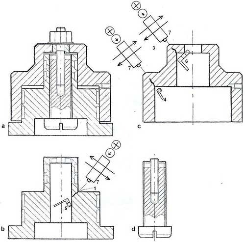 Test bench for bolts of nuclear reactors: (a) total view; (b) plunger; (c) body; (d) bolt being tested; (,2,3) cracks in the plunger and body appearing in testing of high-strength bolts; (4) one; (5) two; (6) three-section solid-state radiation transducers; (7) radiation source (isotope, R – tube).
