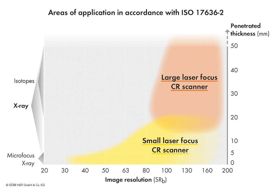 Does Laser Spot Size Impact CR System Image Quality?