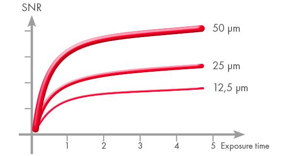 Does Laser Spot Size Impact CR System Image Quality?