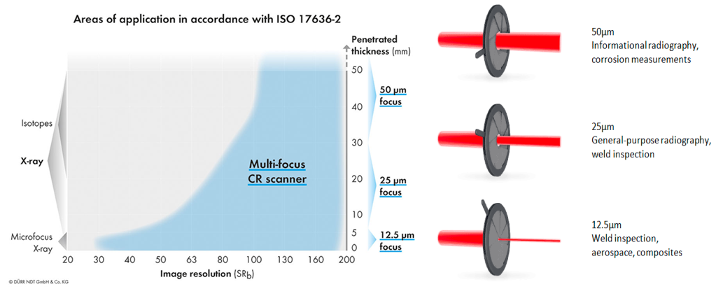 Does Laser Spot Size Impact CR System Image Quality?