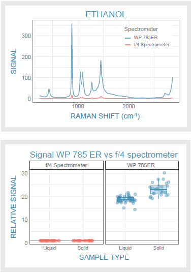 What Factors Should be Considered When Choosing a Raman Spectrometer?