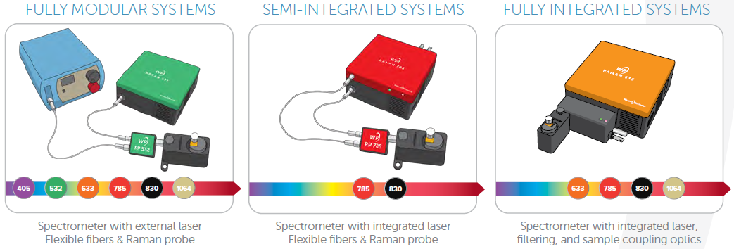 What Factors Should be Considered When Choosing a Raman Spectrometer?