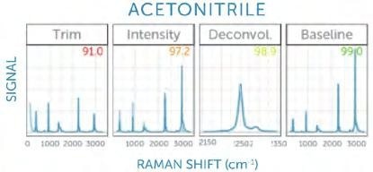 What Factors Should be Considered When Choosing a Raman Spectrometer?