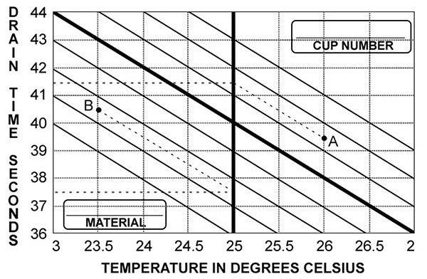 Evolution and Standardization of Ford Viscosity Cups: A Historical Analysis and Methodological Overview
