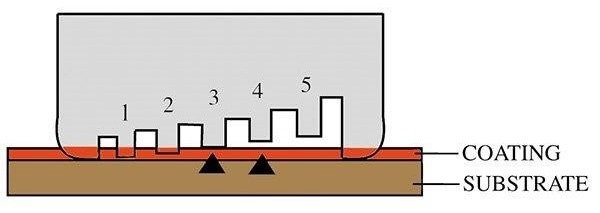 Precision Wet Film Thickness Measurement and Control for Optimal Coating Application