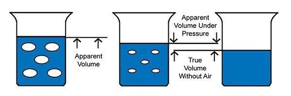 Enhanced Precision in Viscous Material Density Evaluation: A Scientific Approach