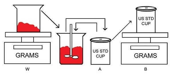 Enhanced Precision in Viscous Material Density Evaluation: A Scientific Approach