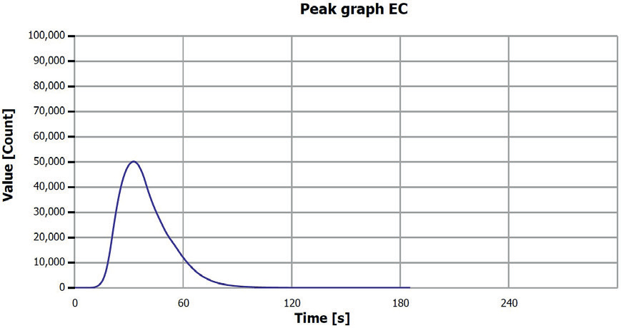 EC determination sample 3 (0.25–0.5 mm).