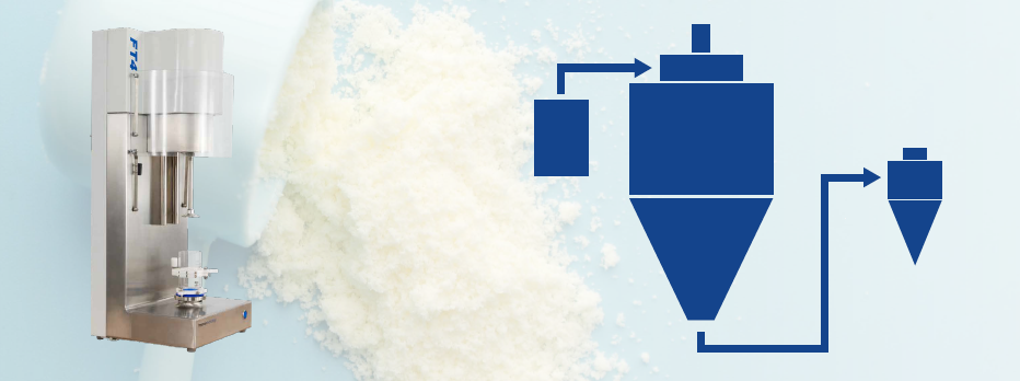 Investigating the Flowability of Spray-Dried Milk Powders