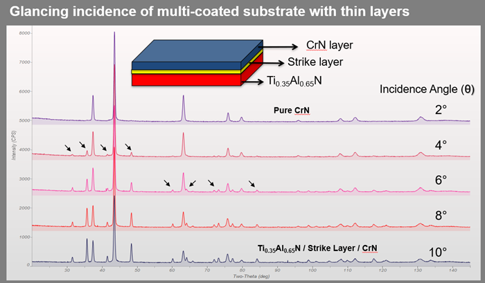 The Original Do-It-All PXRD Benchtop