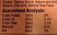 In-Depth Analysis of Moisture and Ash Content for Guaranteed Results