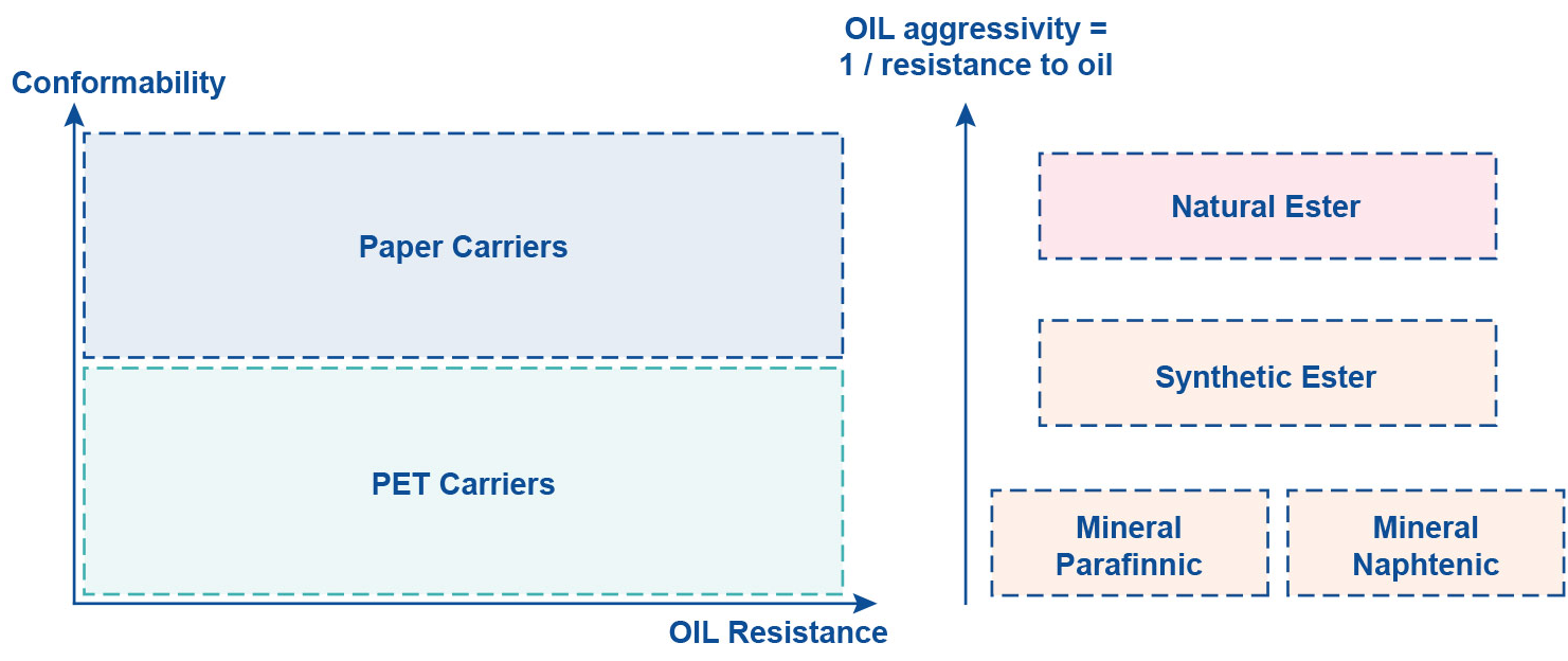 Innovations in Sustainable Power Distribution