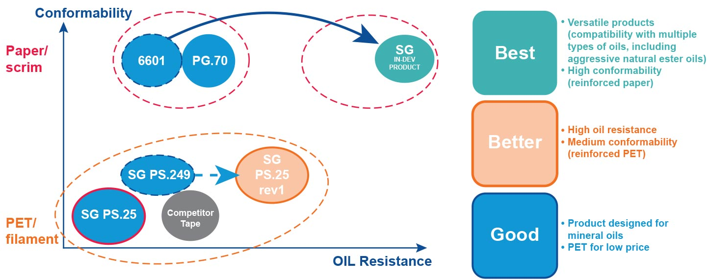 Innovations in Sustainable Power Distribution