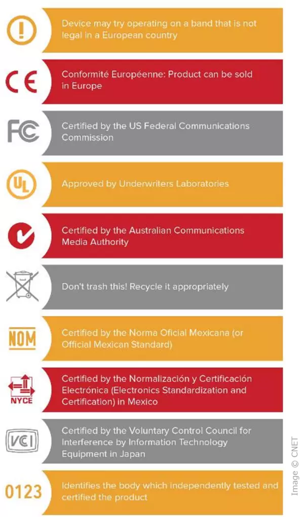 Examples of the varous product regulations and markings around the globe.